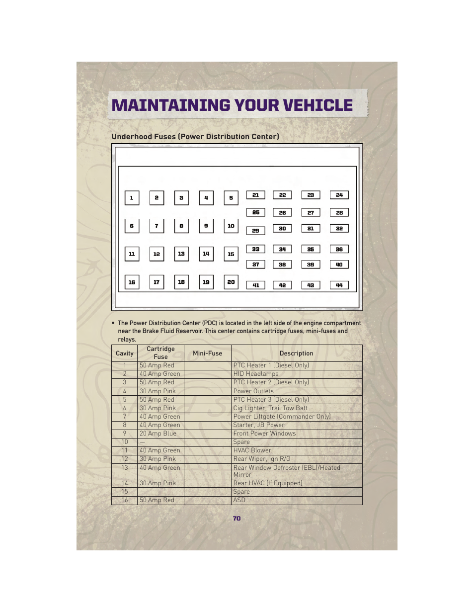 Underhood fuses (power distribution center), Maintaining your vehicle | Jeep 2010 Grand Cherokee SRT - User Guide User Manual | Page 72 / 84