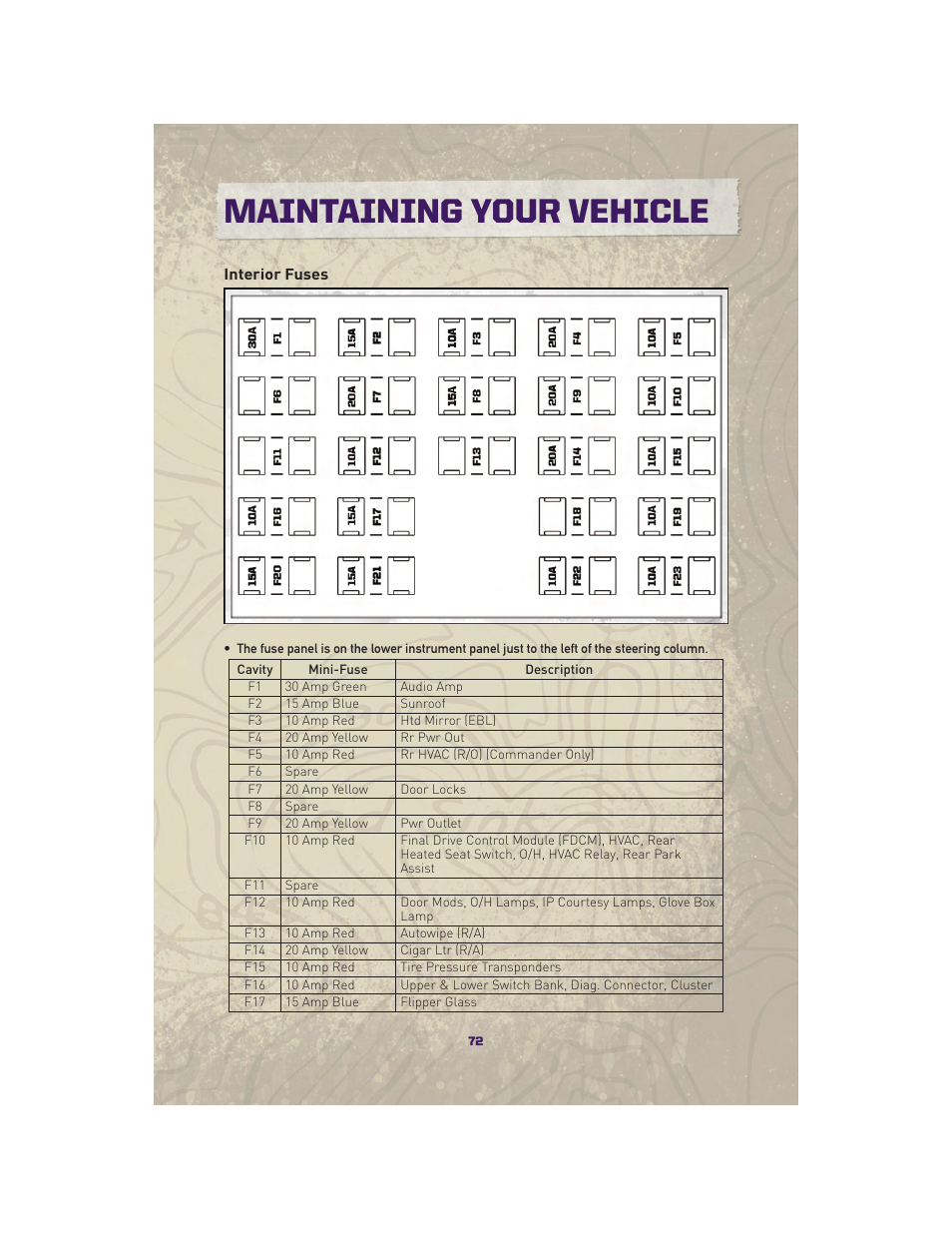 Interior fuses, Maintaining your vehicle | Jeep 2010 Grand Cherokee SRT - User Guide User Manual | Page 74 / 84