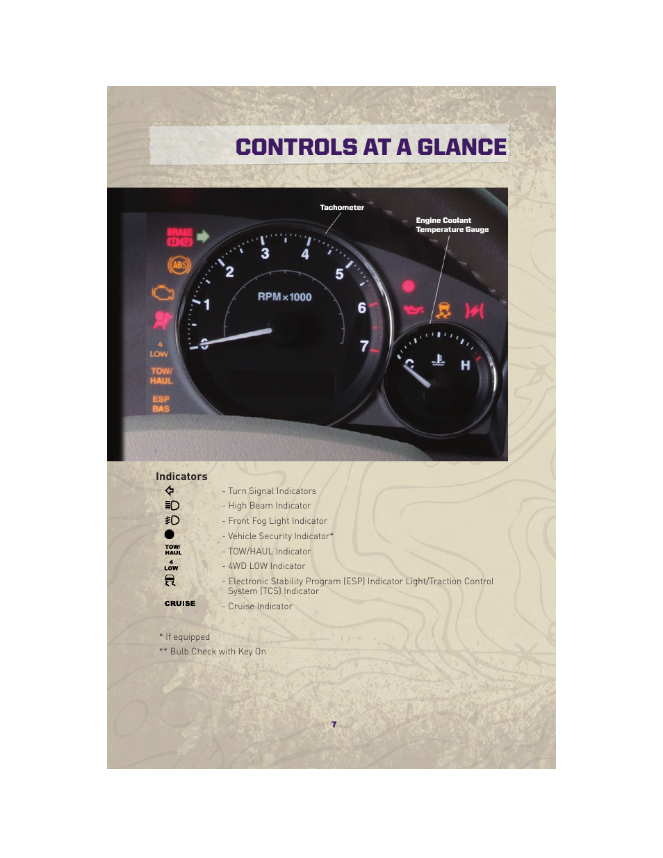 Indicators, Controls at a glance | Jeep 2010 Grand Cherokee SRT - User Guide User Manual | Page 9 / 84