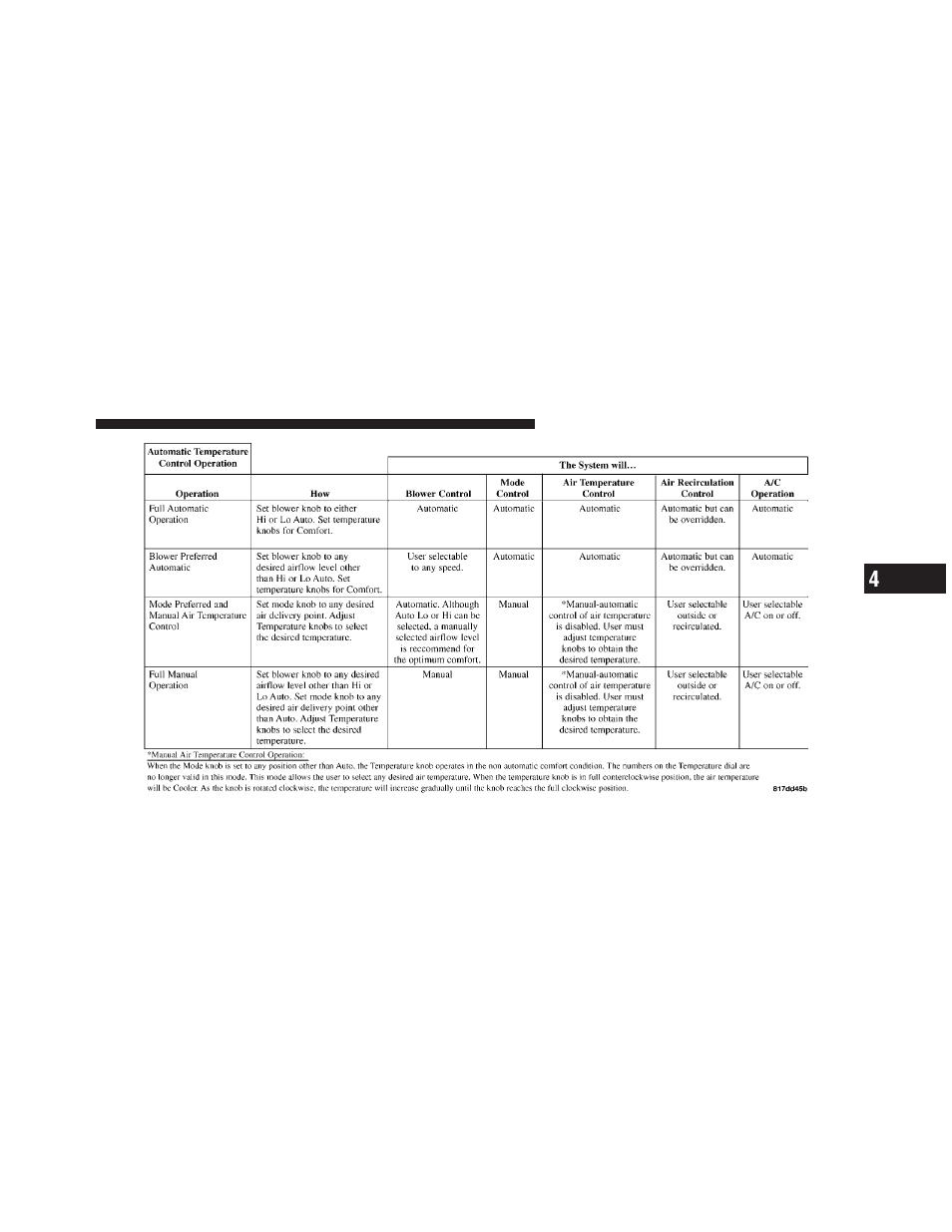 Jeep 2010 Grand Cherokee SRT - Owner Manual User Manual | Page 230 / 407