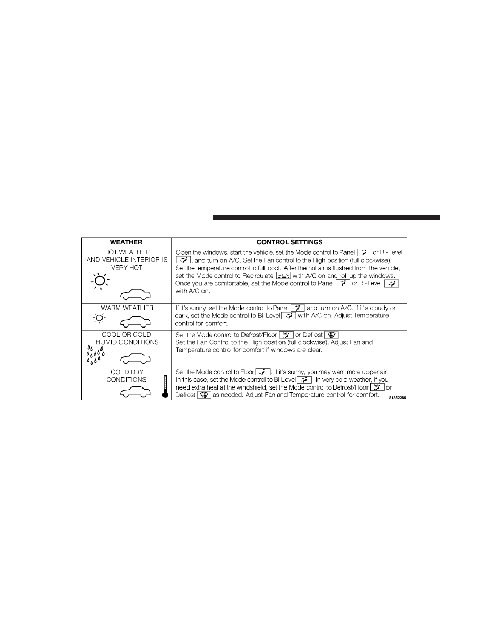 Operating tips chart | Jeep 2010 Grand Cherokee SRT - Owner Manual User Manual | Page 235 / 407