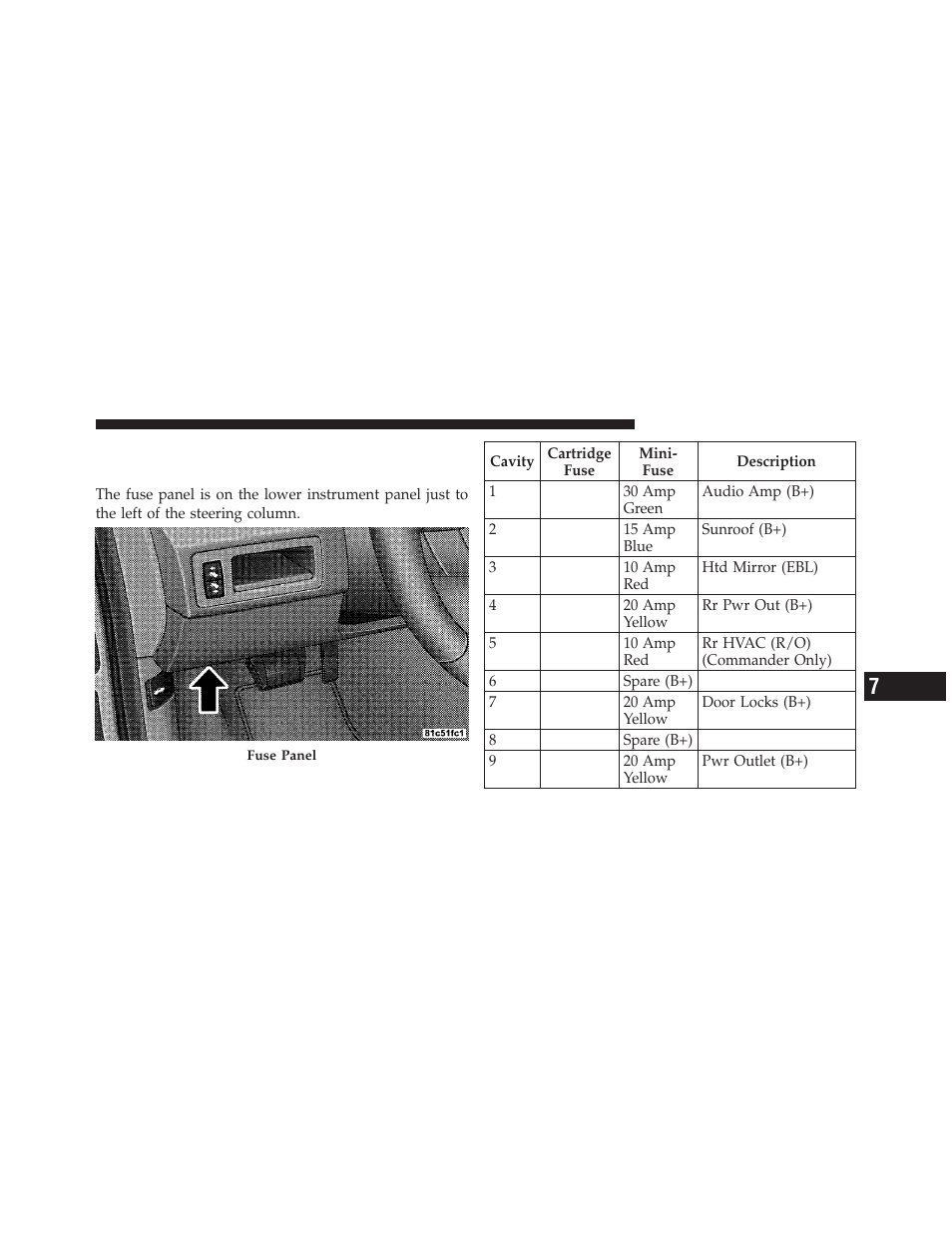 Fuses, Interior fuses | Jeep 2010 Grand Cherokee SRT - Owner Manual User Manual | Page 342 / 407