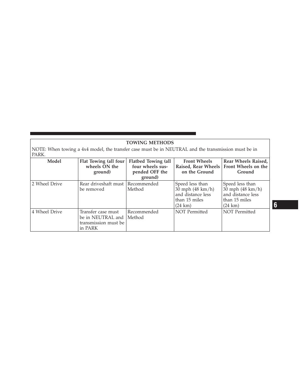 Jeep 2010 Liberty - Owner Manual User Manual | Page 416 / 522