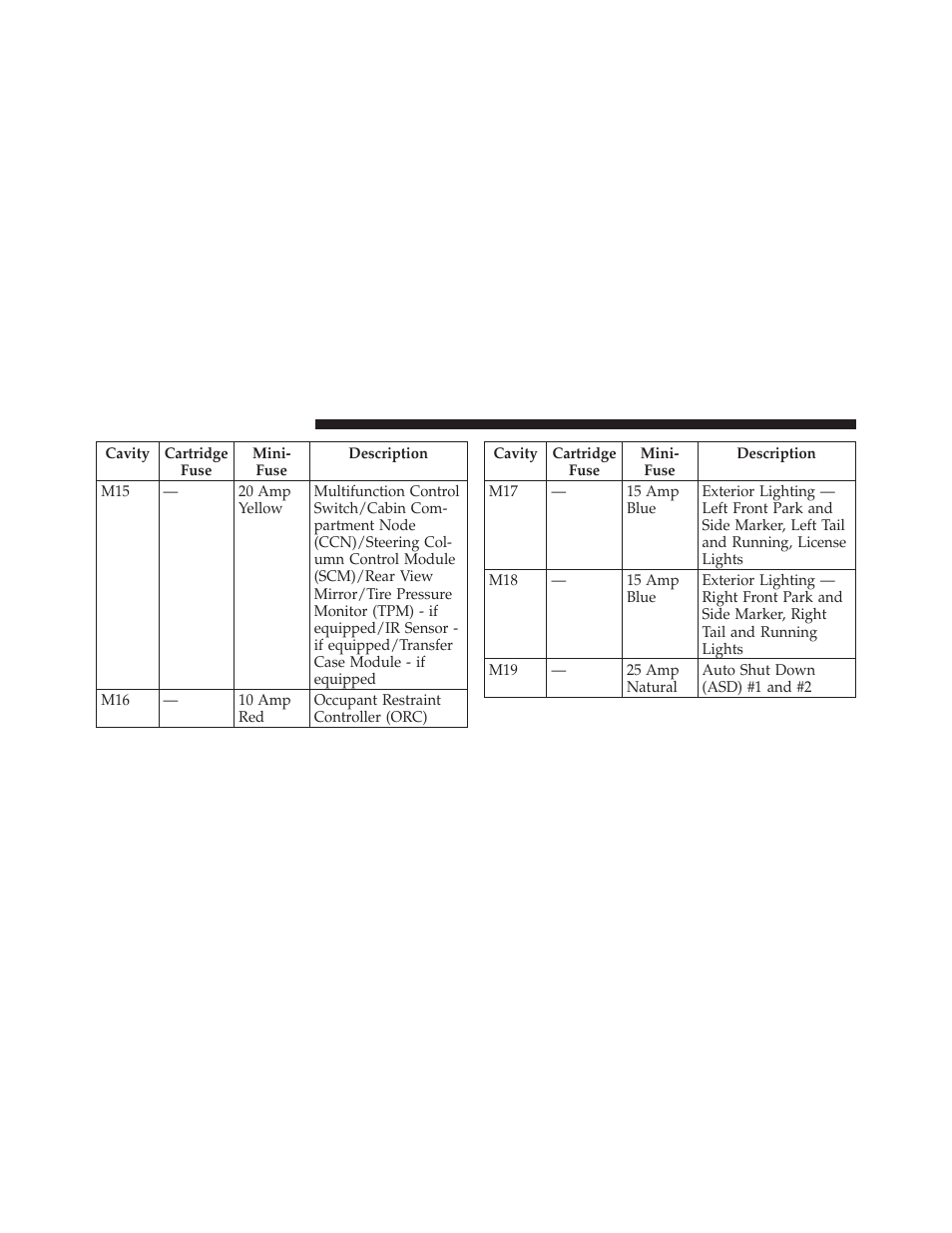 Jeep 2010 Liberty - Owner Manual User Manual | Page 459 / 522