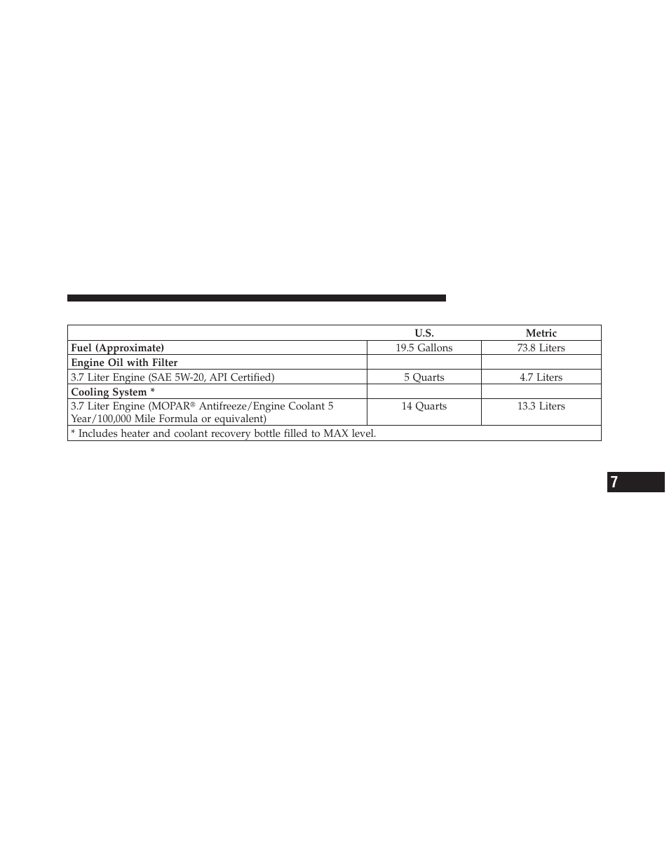 Fluid capacities | Jeep 2010 Liberty - Owner Manual User Manual | Page 466 / 522