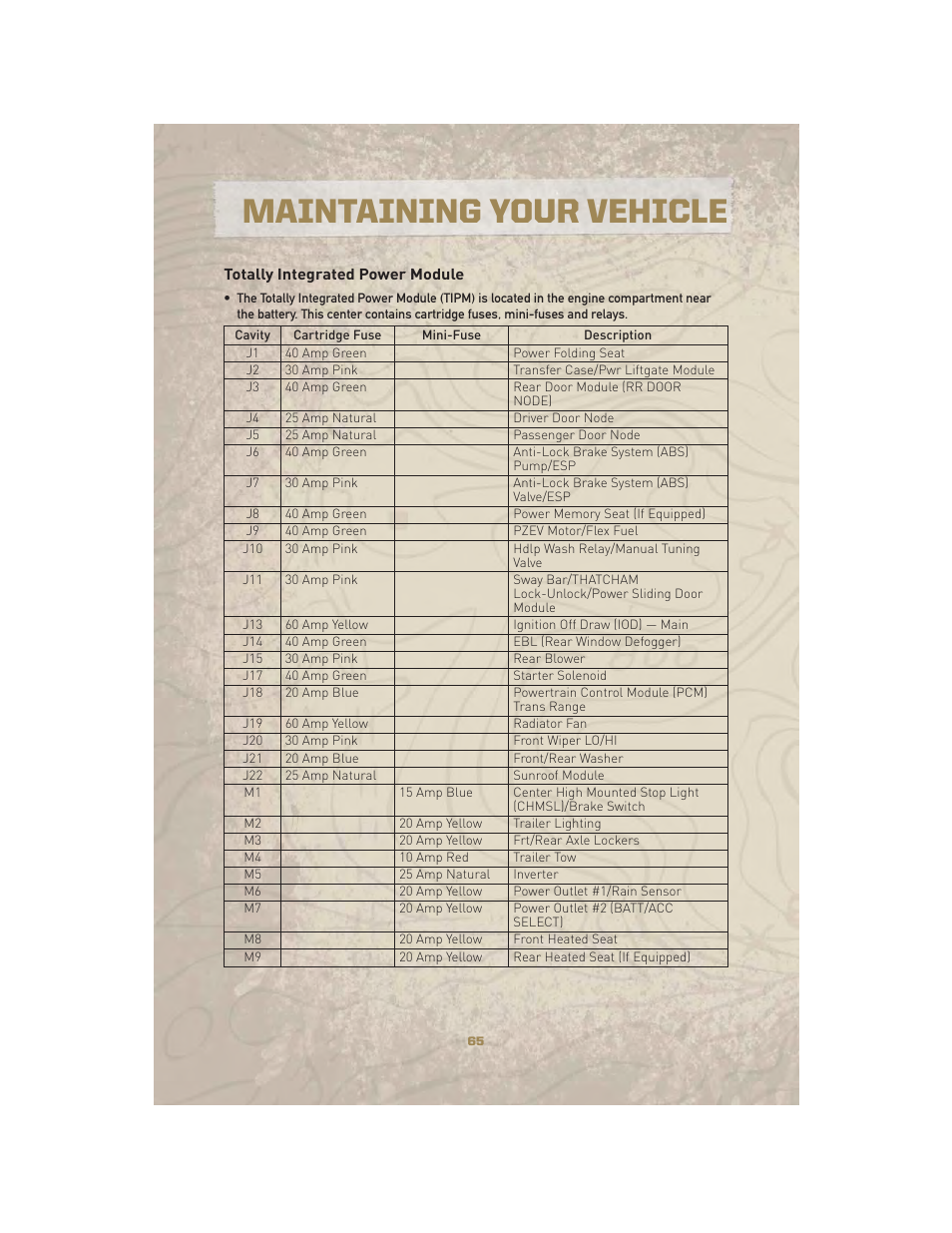 Totally integrated power module, Maintaining your vehicle | Jeep 2010 Liberty - User Guide User Manual | Page 67 / 80