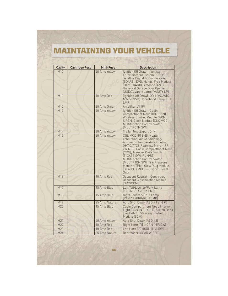 Maintaining your vehicle | Jeep 2010 Liberty - User Guide User Manual | Page 68 / 80