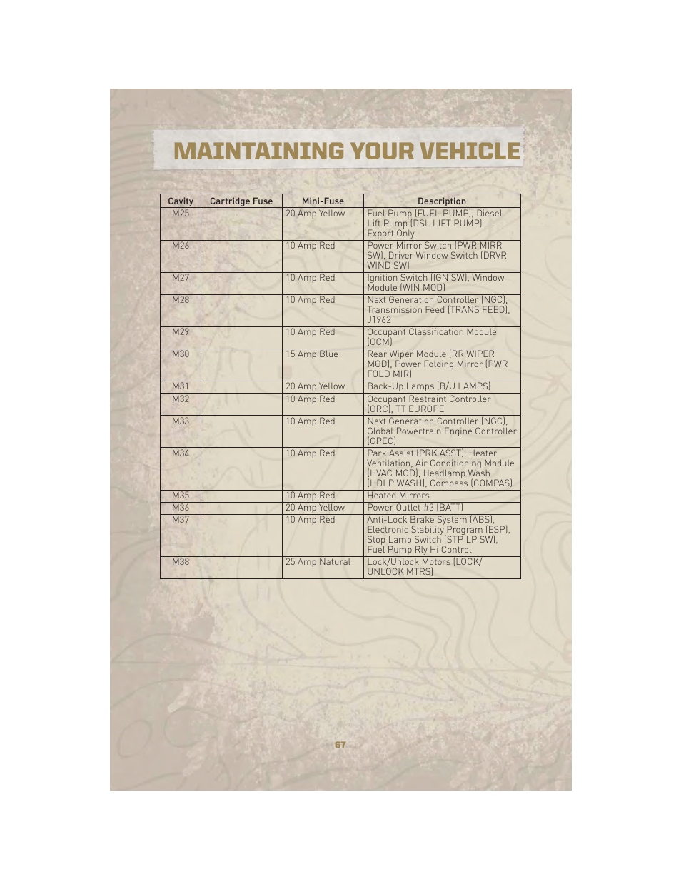 Maintaining your vehicle | Jeep 2010 Liberty - User Guide User Manual | Page 69 / 80