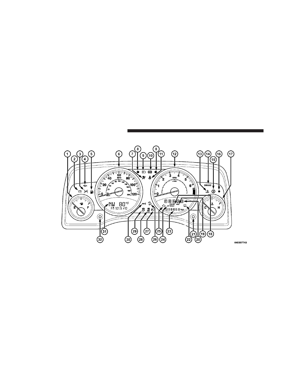 Instrument cluster | Jeep 2010 Patriot - Owner Manual User Manual | Page 189 / 496