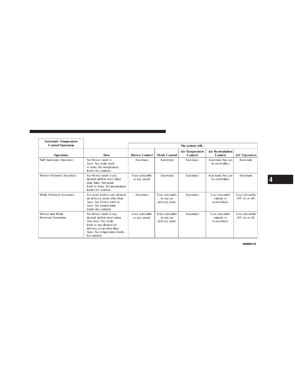 List or browse mode | Jeep 2010 Patriot - Owner Manual User Manual | Page 278 / 496