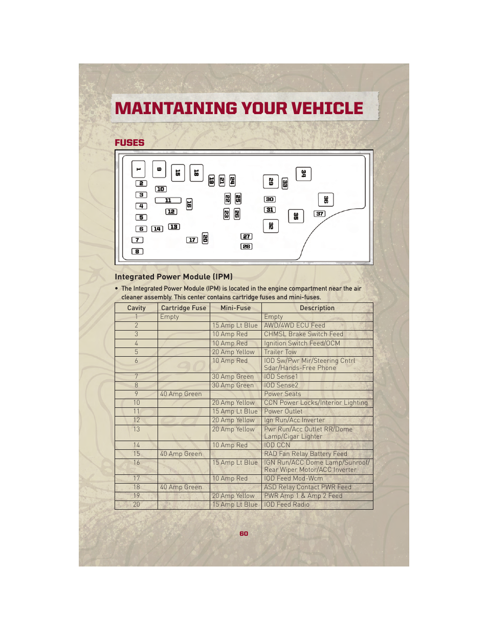 Fuses, Integrated power module (ipm), Maintaining your vehicle | Jeep 2010 Patriot - User Guide User Manual | Page 62 / 72