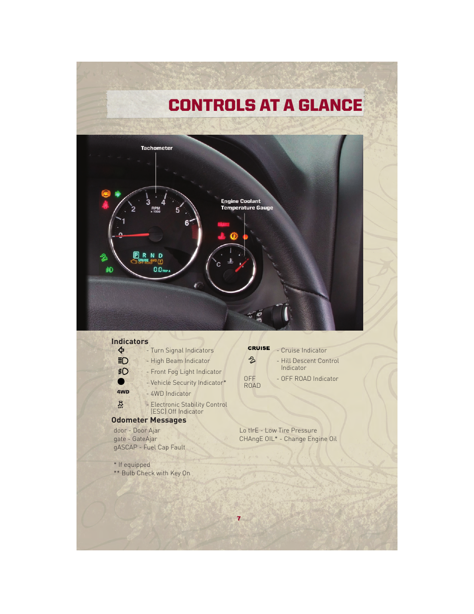 Indicators, Odometer messages, Controls at a glance | Jeep 2010 Patriot - User Guide User Manual | Page 9 / 72