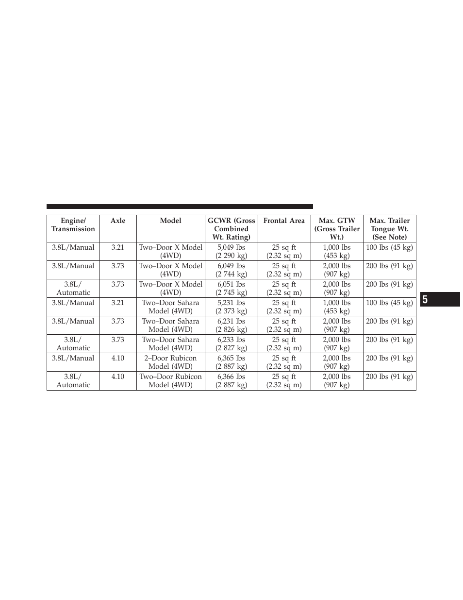 Jeep 2010 Wrangler Unlimited - Owner Manual User Manual | Page 426 / 554