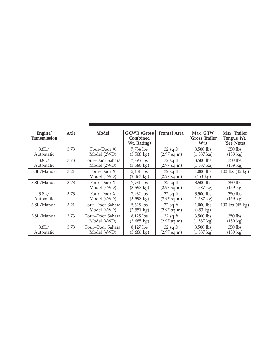 Jeep 2010 Wrangler Unlimited - Owner Manual User Manual | Page 427 / 554