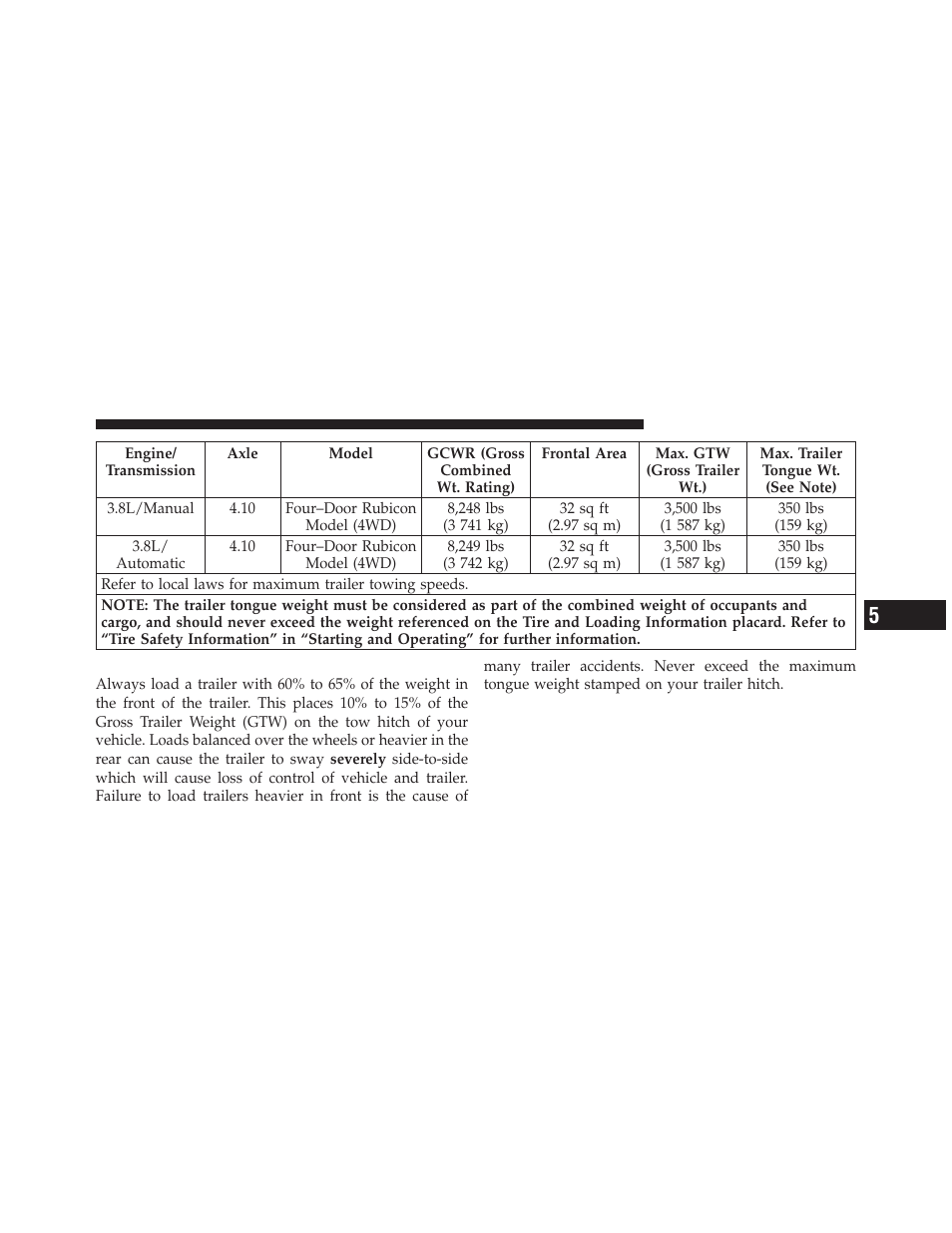 Trailer and trailer tongue weight | Jeep 2010 Wrangler Unlimited - Owner Manual User Manual | Page 428 / 554