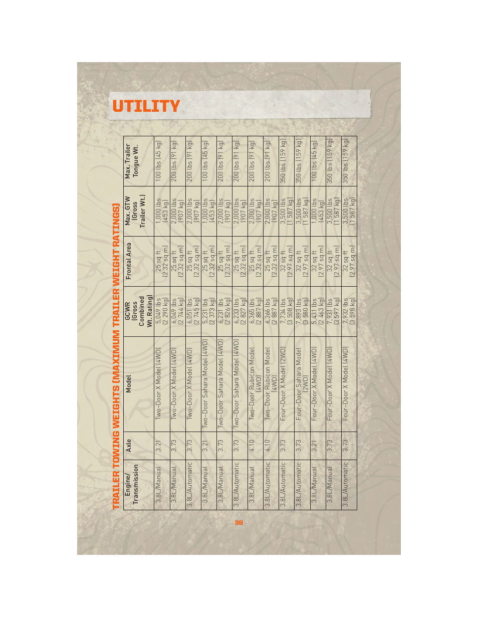 Utility | Jeep 2010 Wrangler Unlimited - User Guide User Manual | Page 40 / 72