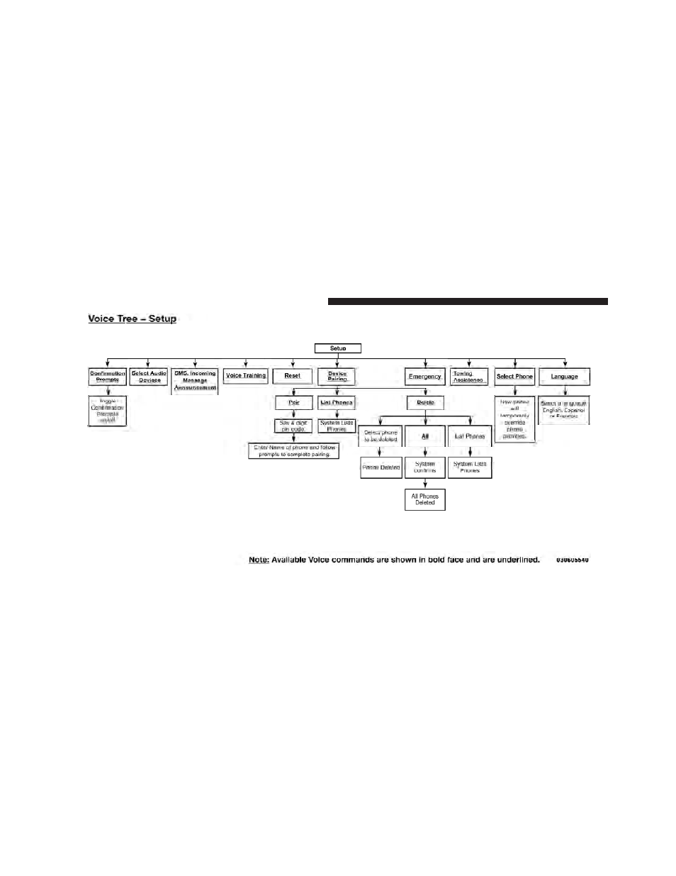 Jeep 2011 Compass - Owner Manual User Manual | Page 126 / 490