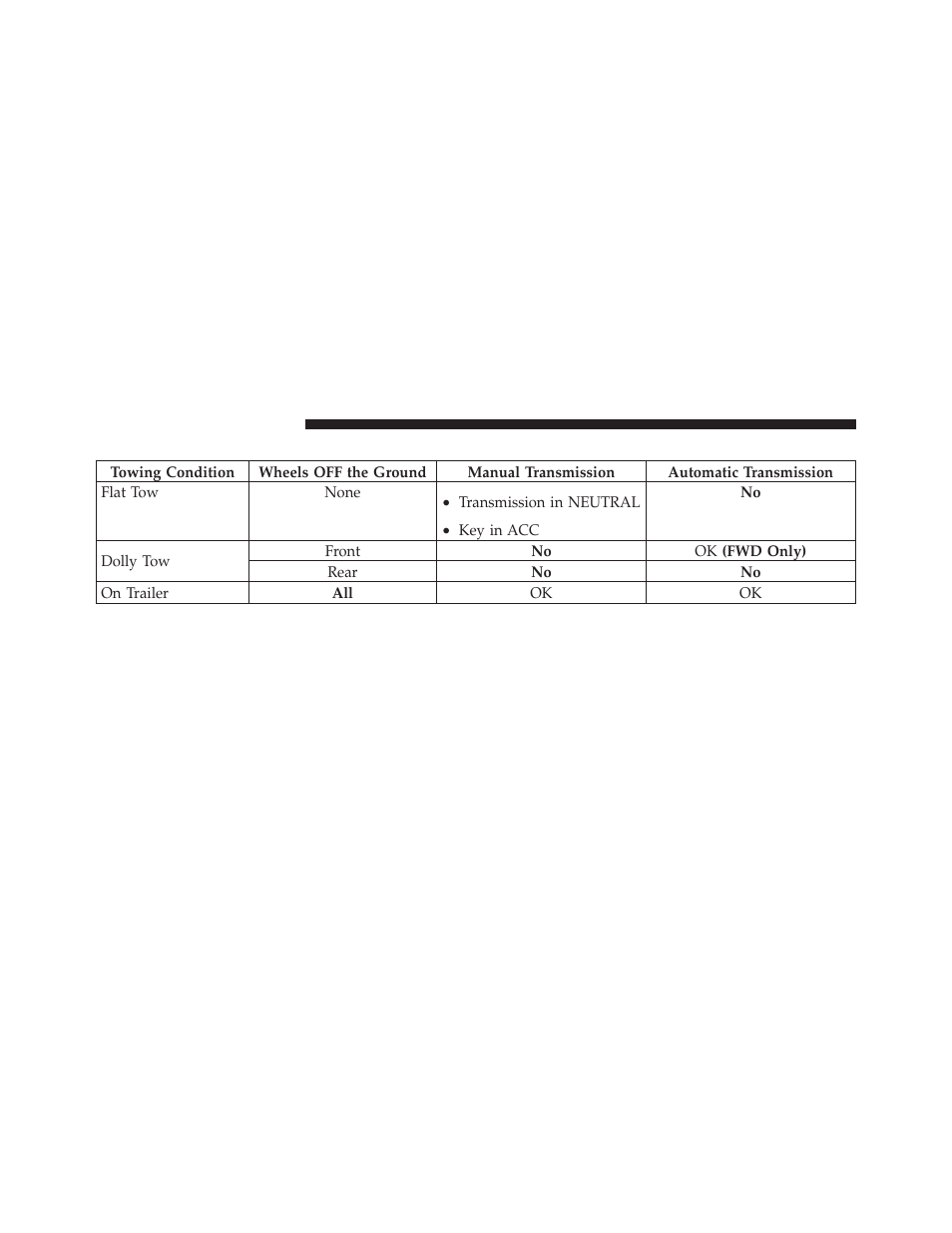 Recreational towing (behind motorhome, etc.), Recreational towing, Behind motorhome, etc.) | Jeep 2011 Compass - Owner Manual User Manual | Page 372 / 490