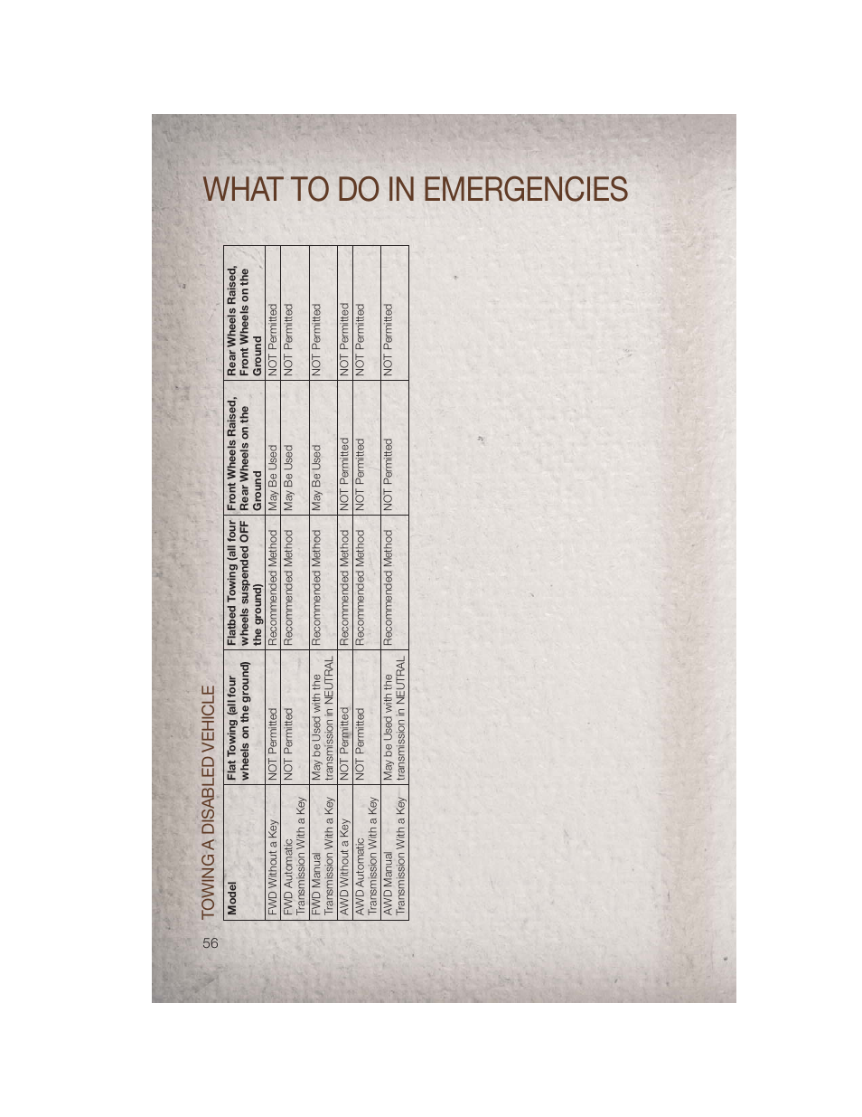 What to do in emergencies, Towing a disabled vehicle | Jeep 2011 Compass - User Guide User Manual | Page 58 / 80