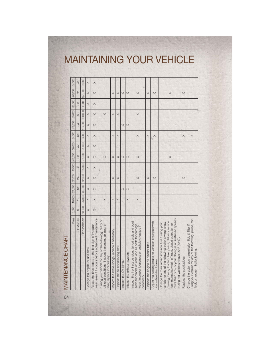 Maintaining your vehicle, Maintenance char t | Jeep 2011 Compass - User Guide User Manual | Page 66 / 80