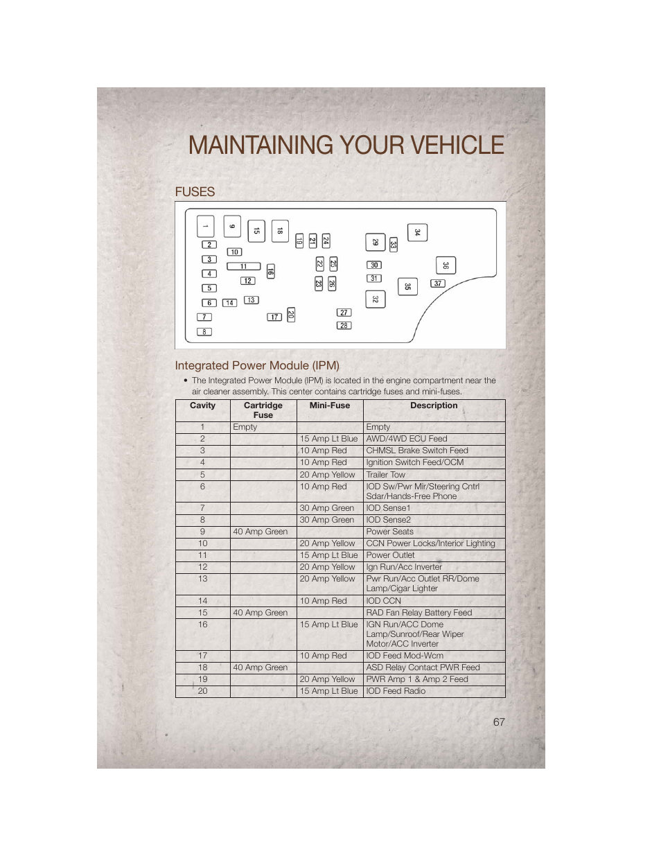 Fuses, Integrated power module (ipm), Maintaining your vehicle | Jeep 2011 Compass - User Guide User Manual | Page 69 / 80