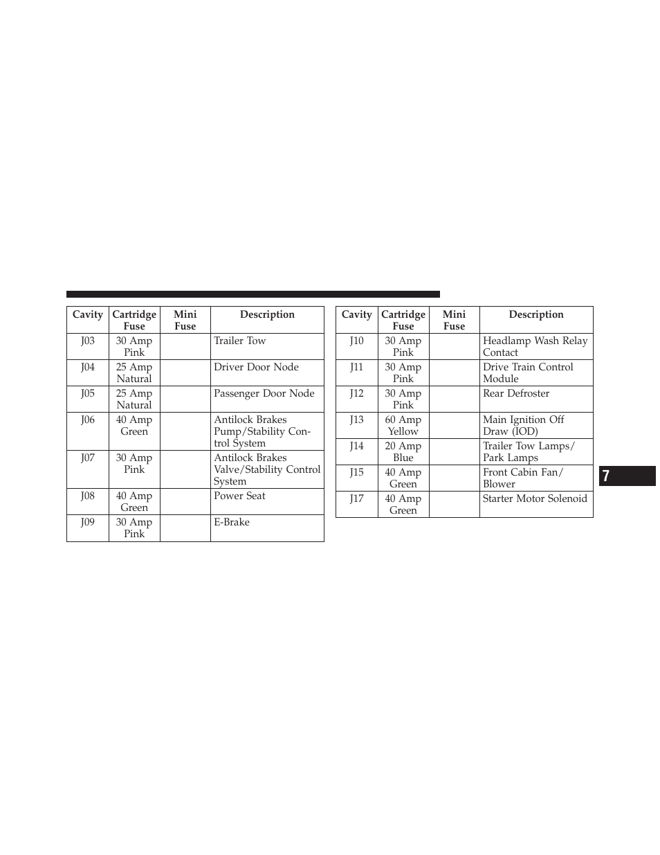 Jeep 2011 Grand Cherokee - Owner Manual User Manual | Page 523 / 587