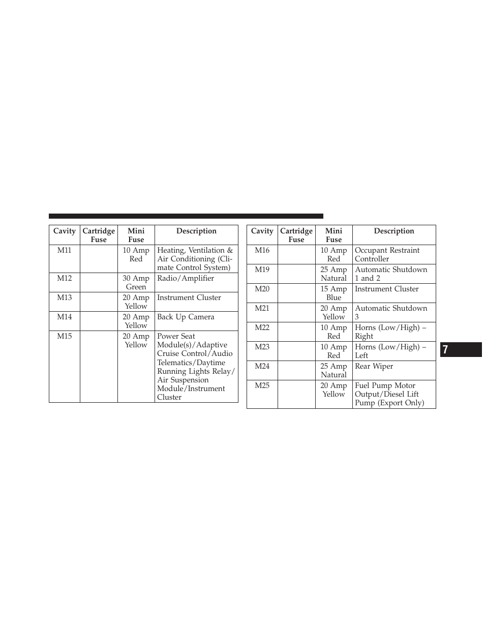 Jeep 2011 Grand Cherokee - Owner Manual User Manual | Page 525 / 587