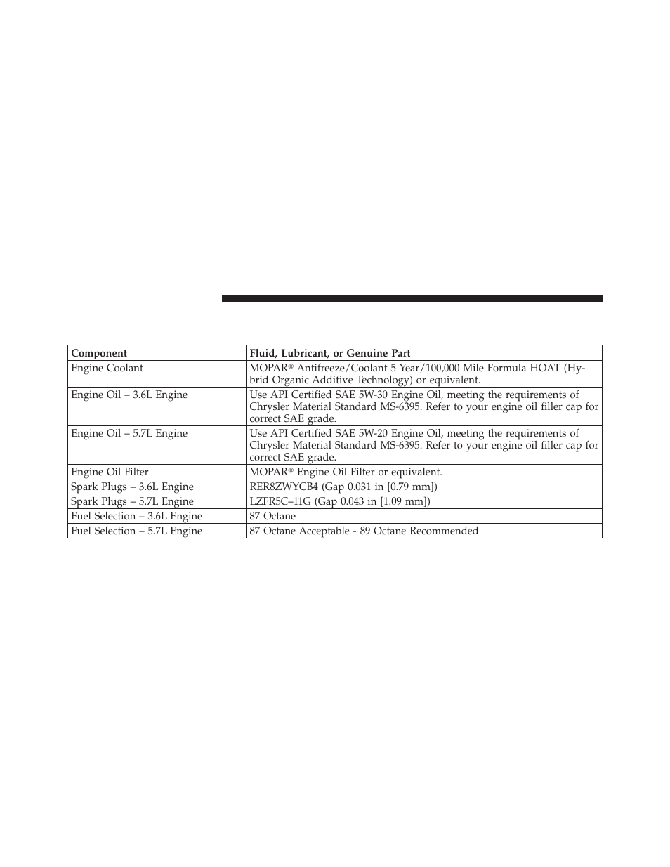 Fluids, lubricants, and genuine parts, Engine | Jeep 2011 Grand Cherokee - Owner Manual User Manual | Page 536 / 587