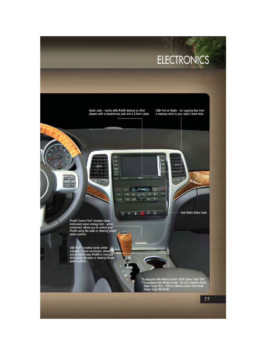 Electronics | Jeep 2011 Grand Cherokee - User Guide User Manual | Page 37 / 100