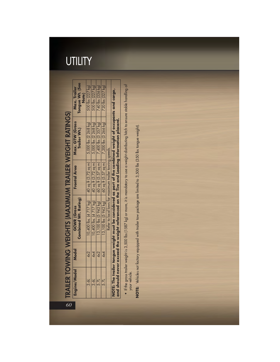 Utility | Jeep 2011 Grand Cherokee - User Guide User Manual | Page 62 / 100