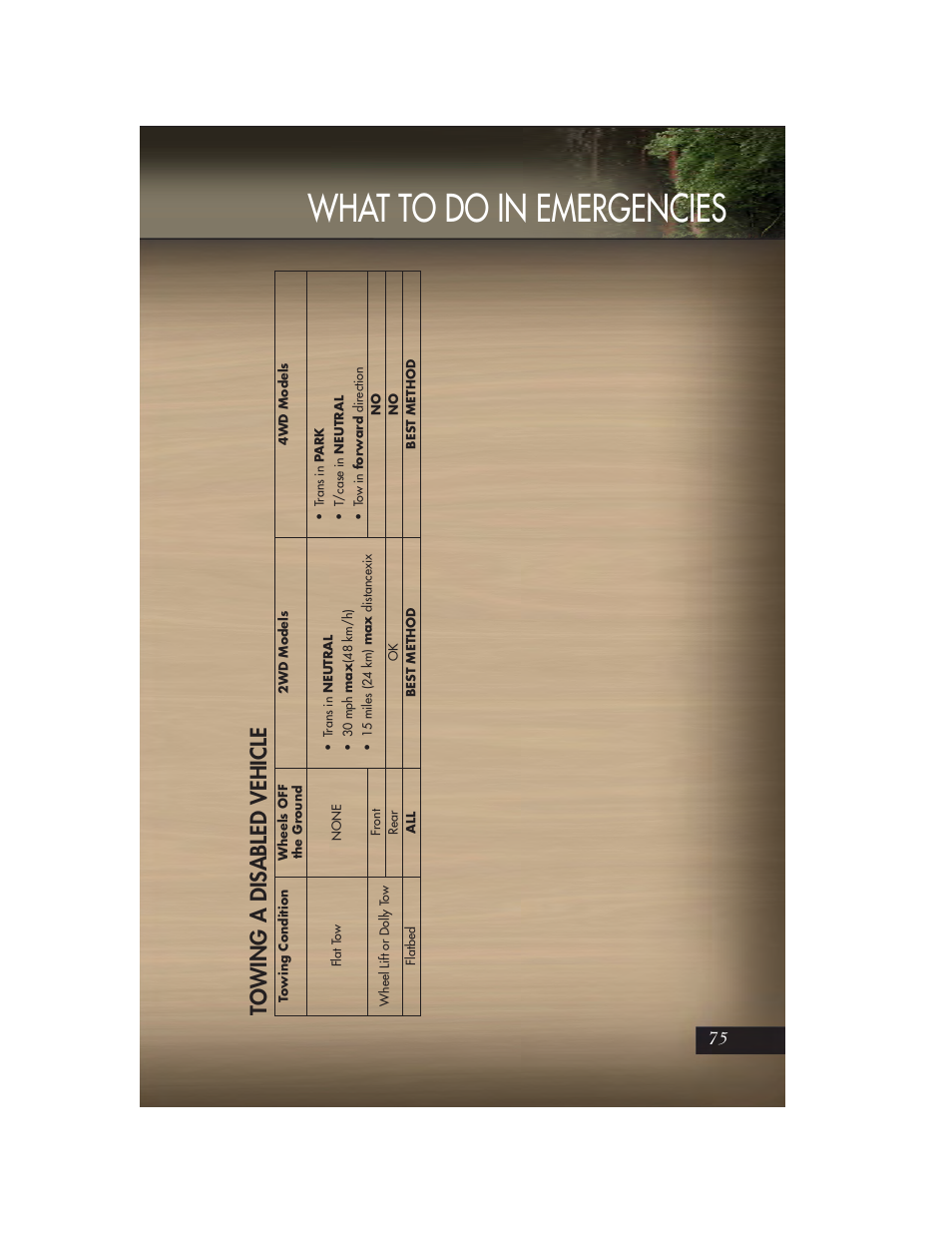 What to do in emergencies, Towing a disabled vehicle | Jeep 2011 Grand Cherokee - User Guide User Manual | Page 77 / 100