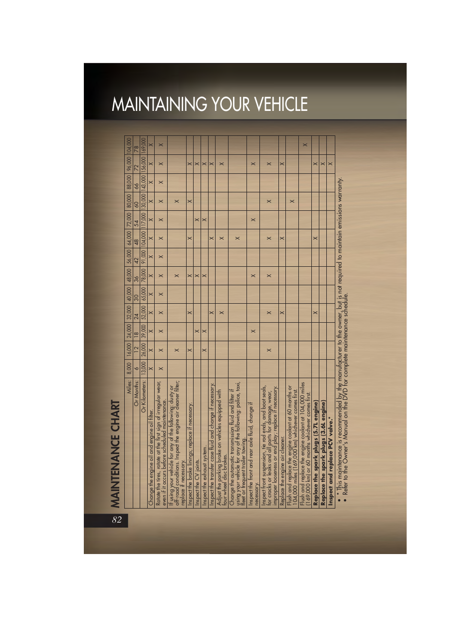 Maintenance chart, Maintaining your vehicle, Maintenance char t | Jeep 2011 Grand Cherokee - User Guide User Manual | Page 84 / 100