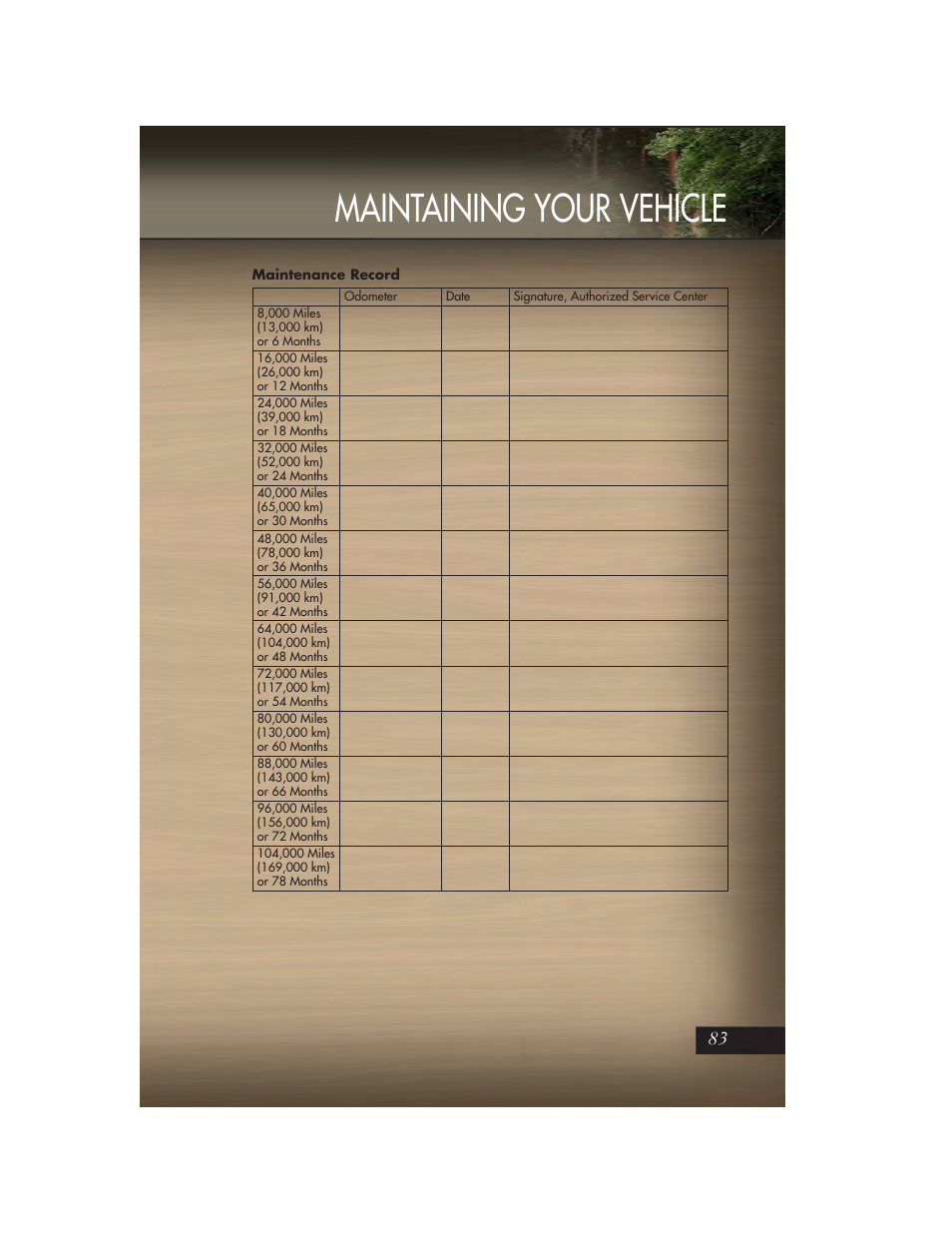 Maintenance record, Maintaining your vehicle | Jeep 2011 Grand Cherokee - User Guide User Manual | Page 85 / 100