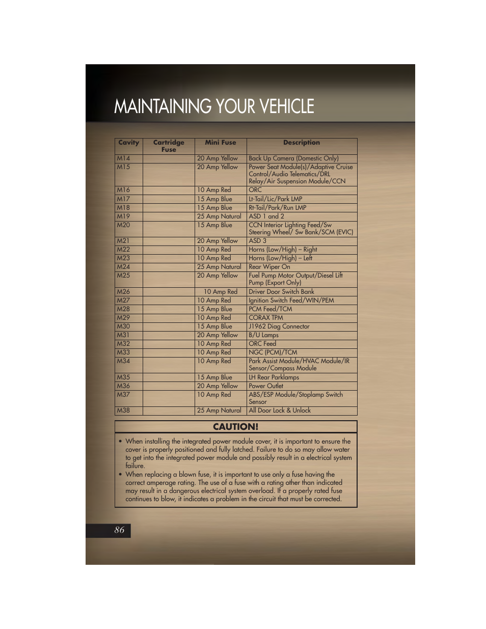 Maintaining your vehicle, Caution | Jeep 2011 Grand Cherokee - User Guide User Manual | Page 88 / 100