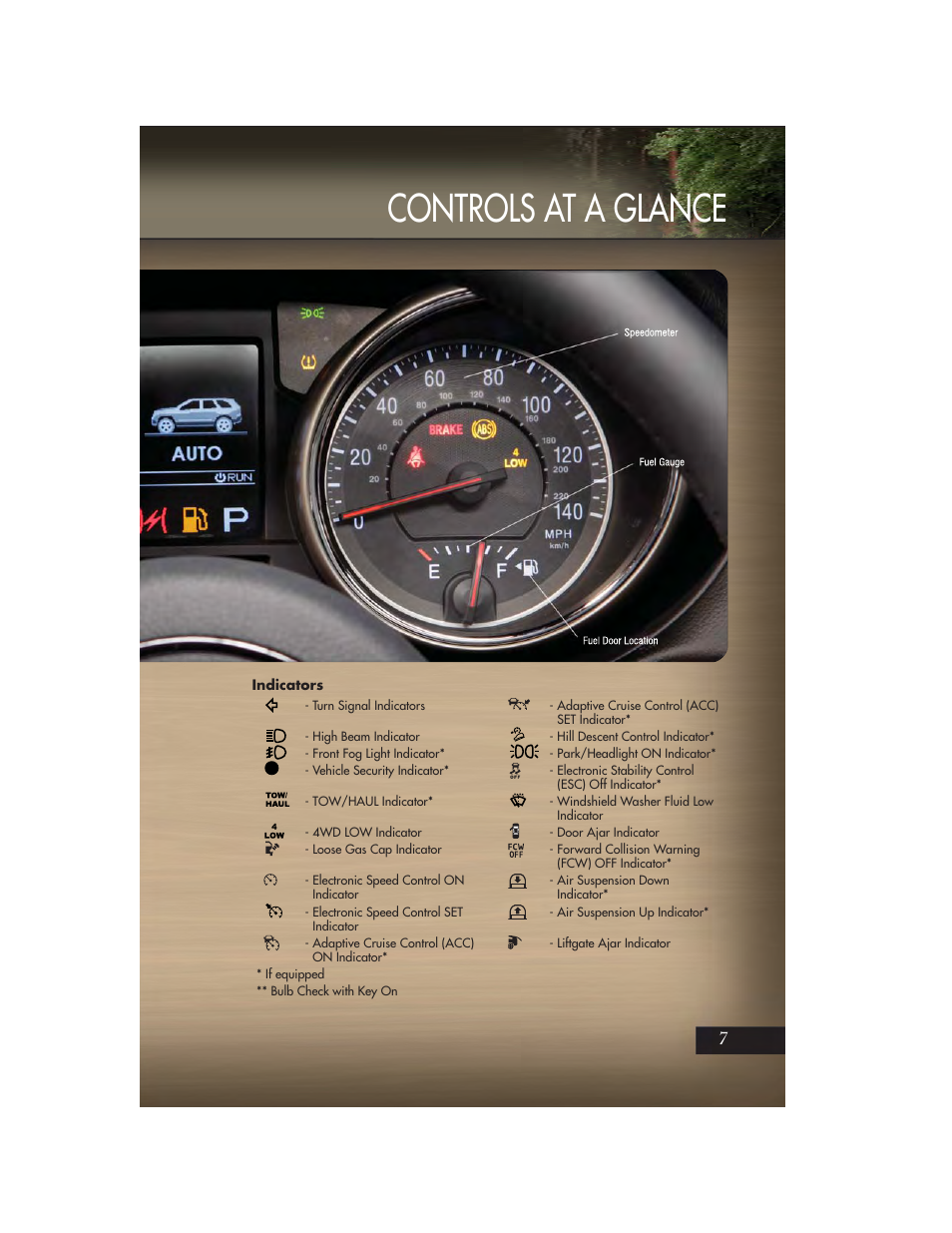 Indicators, Controls at a glance | Jeep 2011 Grand Cherokee - User Guide User Manual | Page 9 / 100