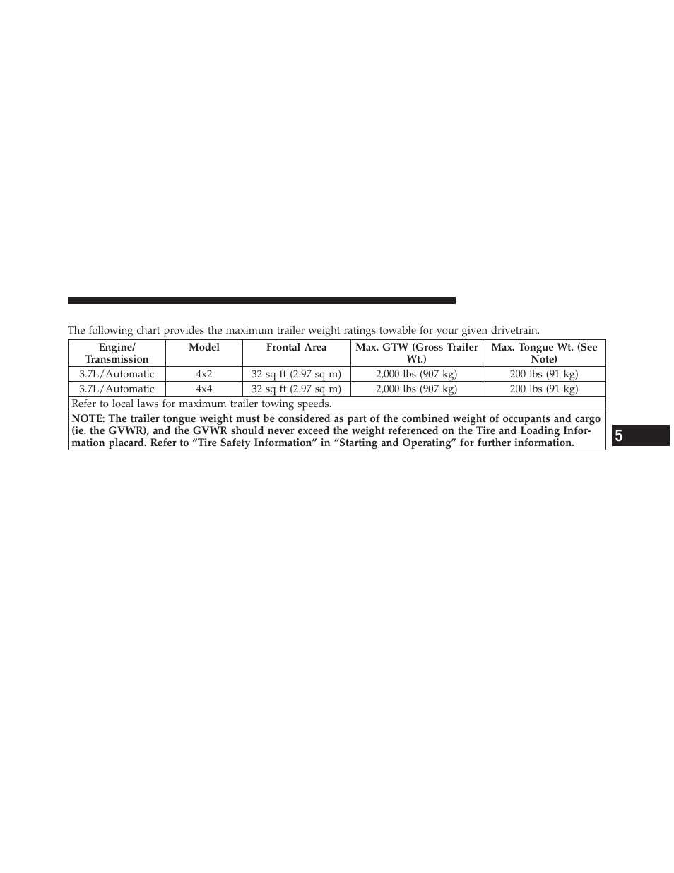 Trailer towing weights, Maximum trailer weight ratings) | Jeep 2011 Liberty - Owner Manual User Manual | Page 405 / 542