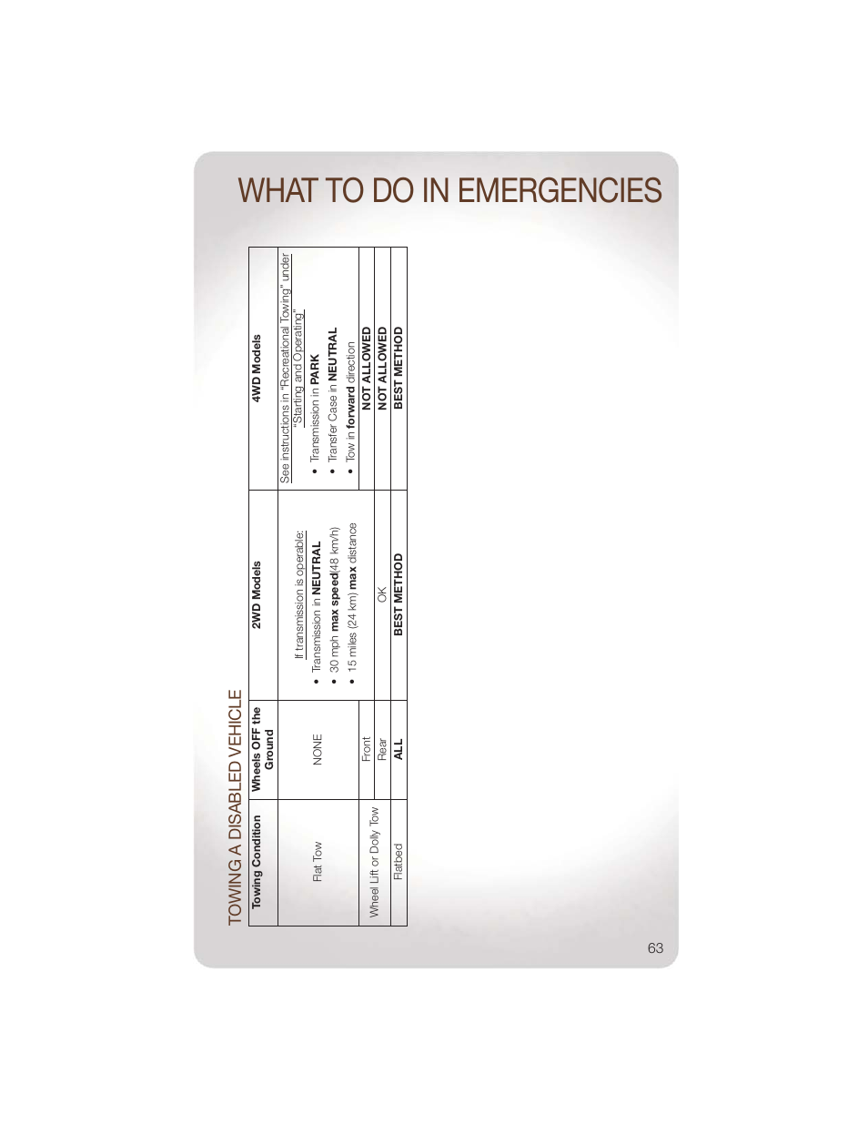 What to do in emergencies, Towing a disabled vehicle | Jeep 2011 Liberty - User Guide User Manual | Page 65 / 88