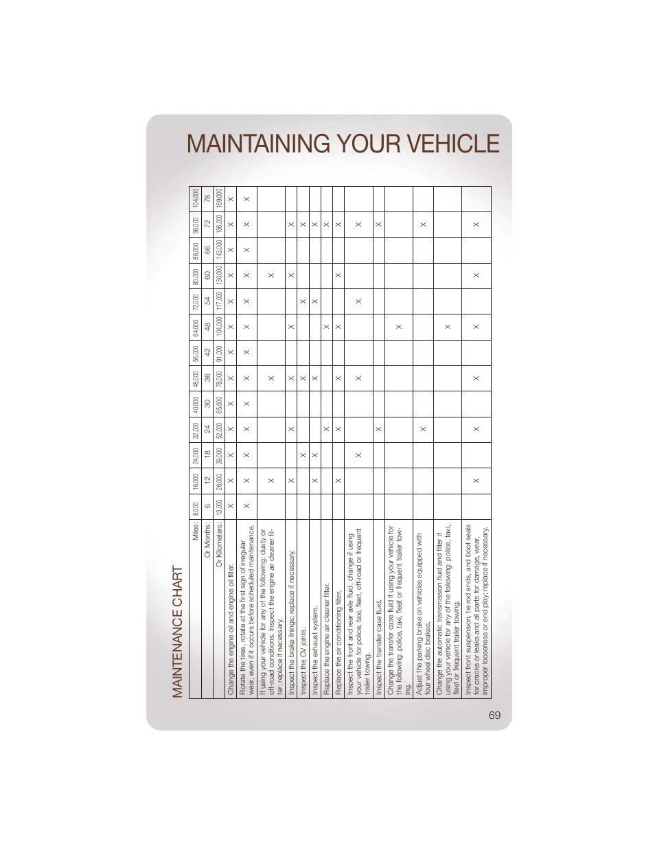 Maintenance chart, Maintaining your vehicle, Maintenance char t | Jeep 2011 Liberty - User Guide User Manual | Page 71 / 88