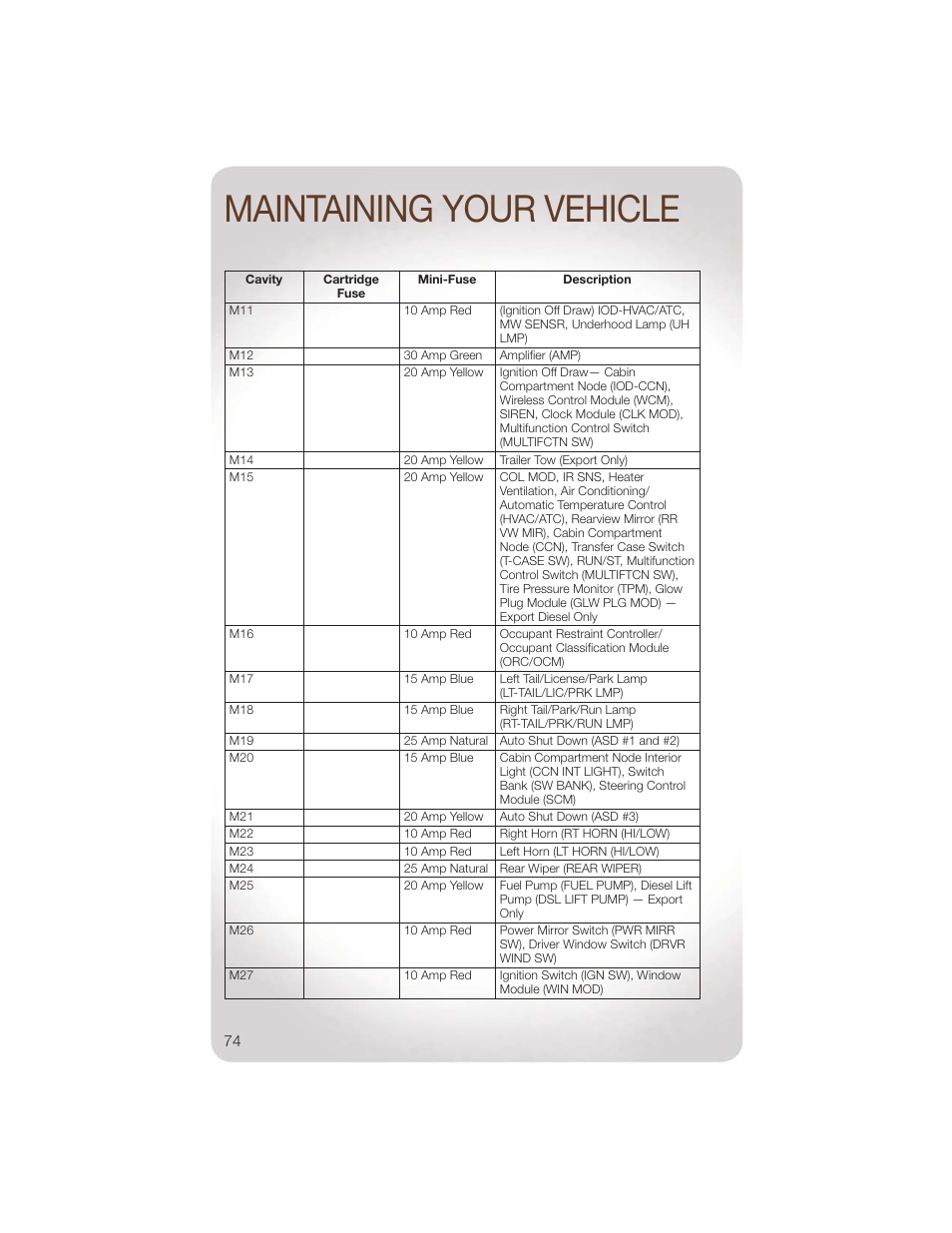 Maintaining your vehicle | Jeep 2011 Liberty - User Guide User Manual | Page 76 / 88