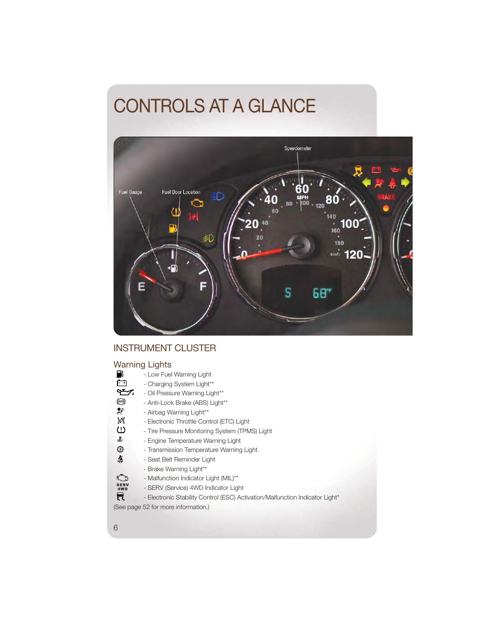 Instrument cluster, Warning lights, Controls at a glance | Jeep 2011 Liberty - User Guide User Manual | Page 8 / 88