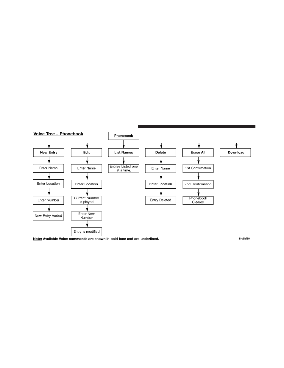 Jeep 2011 Patriot - Owner Manual User Manual | Page 126 / 490