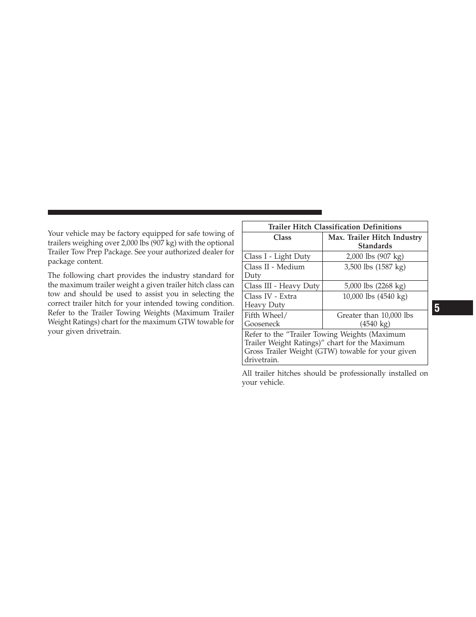 Trailer hitch classification | Jeep 2011 Patriot - Owner Manual User Manual | Page 371 / 490