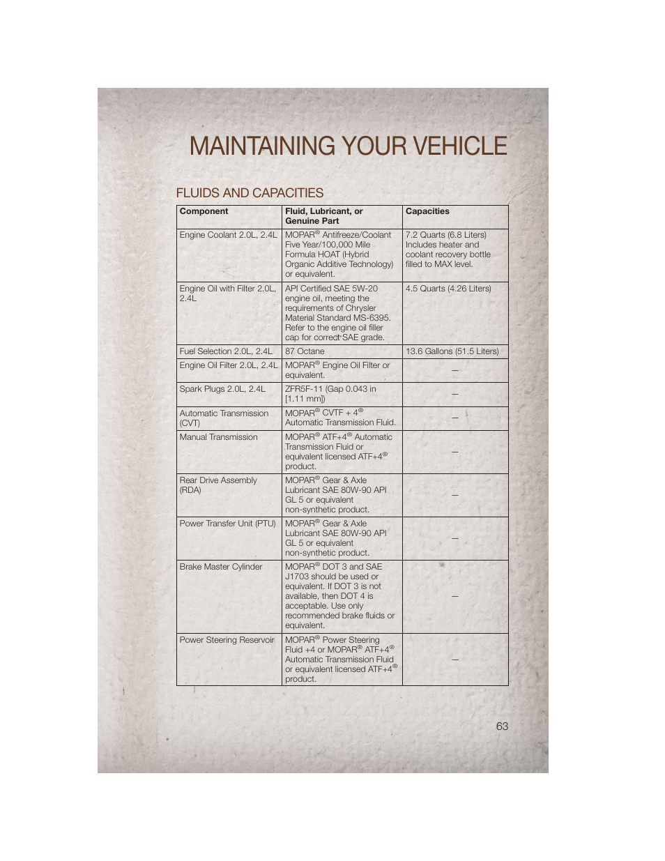 Fluids and capacities, Maintenance chart, Maintaining your vehicle | Jeep 2011 Patriot - User Guide User Manual | Page 65 / 80