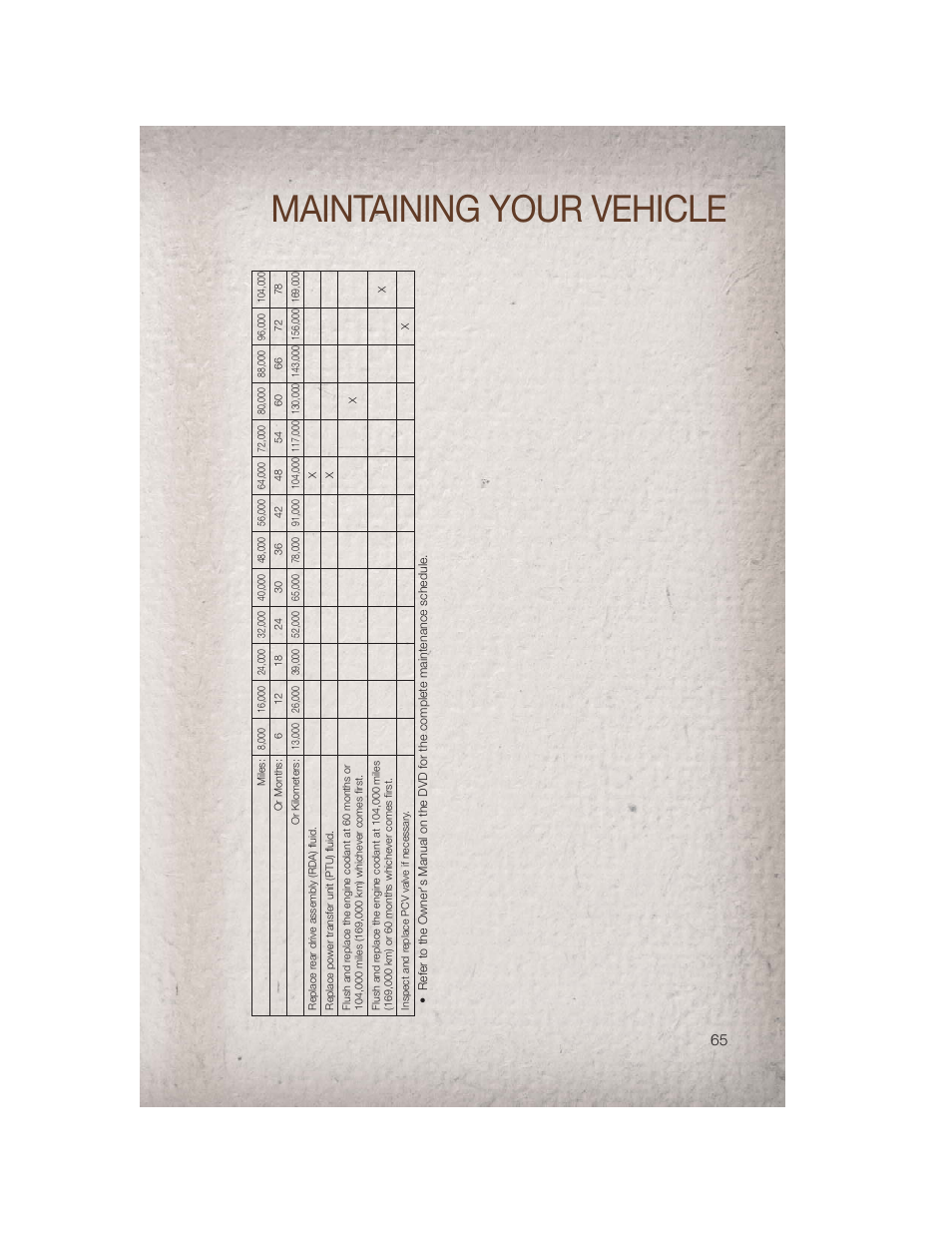 Maintaining your vehicle | Jeep 2011 Patriot - User Guide User Manual | Page 67 / 80