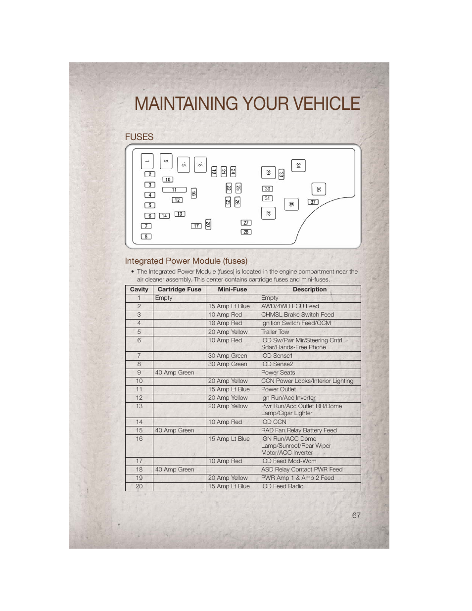 Fuses, Integrated power module (fuses), Maintaining your vehicle | Jeep 2011 Patriot - User Guide User Manual | Page 69 / 80