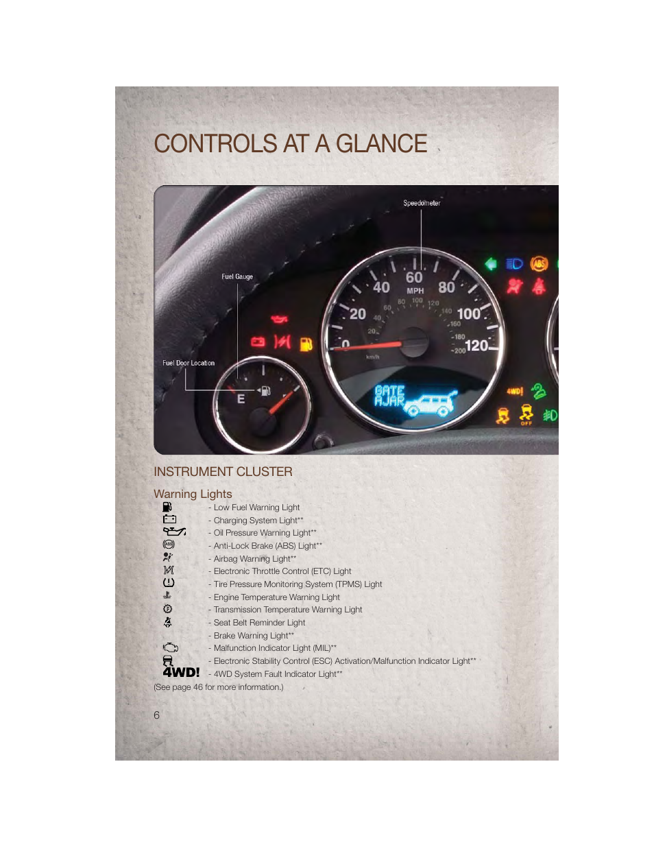 Instrument cluster, Warning lights, Controls at a glance | Jeep 2011 Patriot - User Guide User Manual | Page 8 / 80