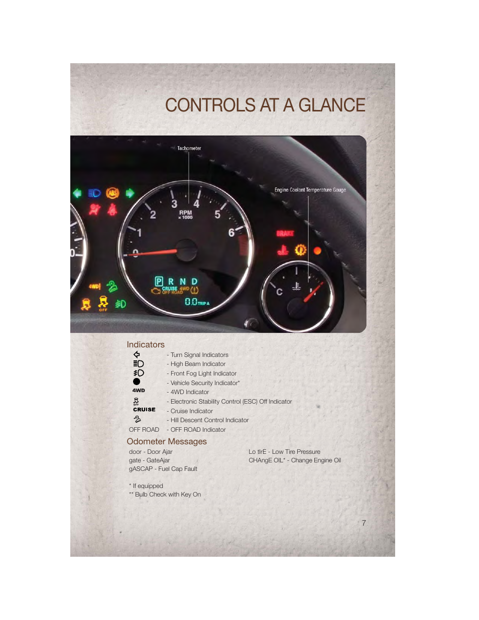 Indicators, Odometer messages, Controls at a glance | Jeep 2011 Patriot - User Guide User Manual | Page 9 / 80