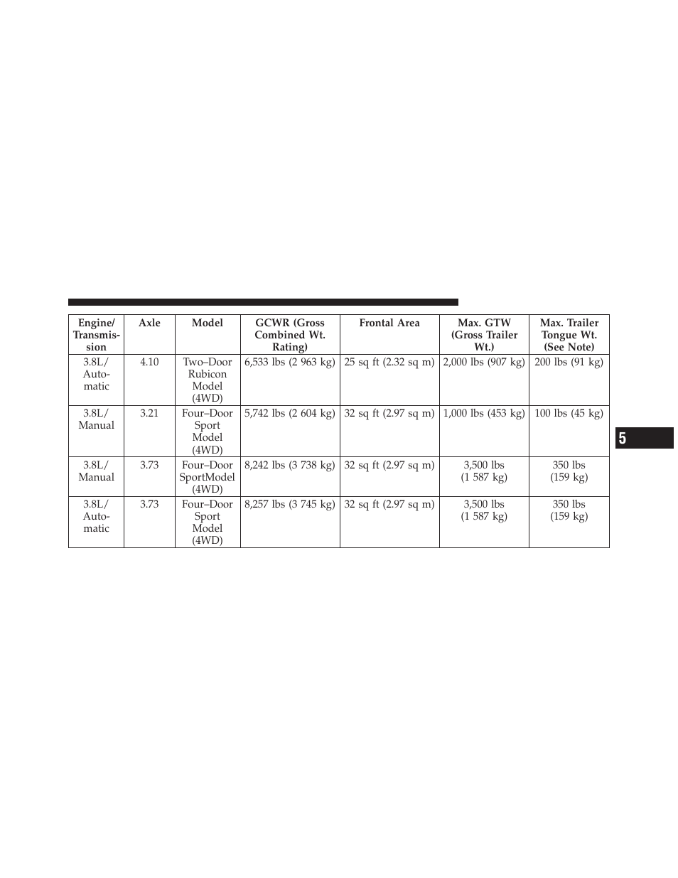Jeep 2011 Wrangler - Owner Manual User Manual | Page 469 / 603