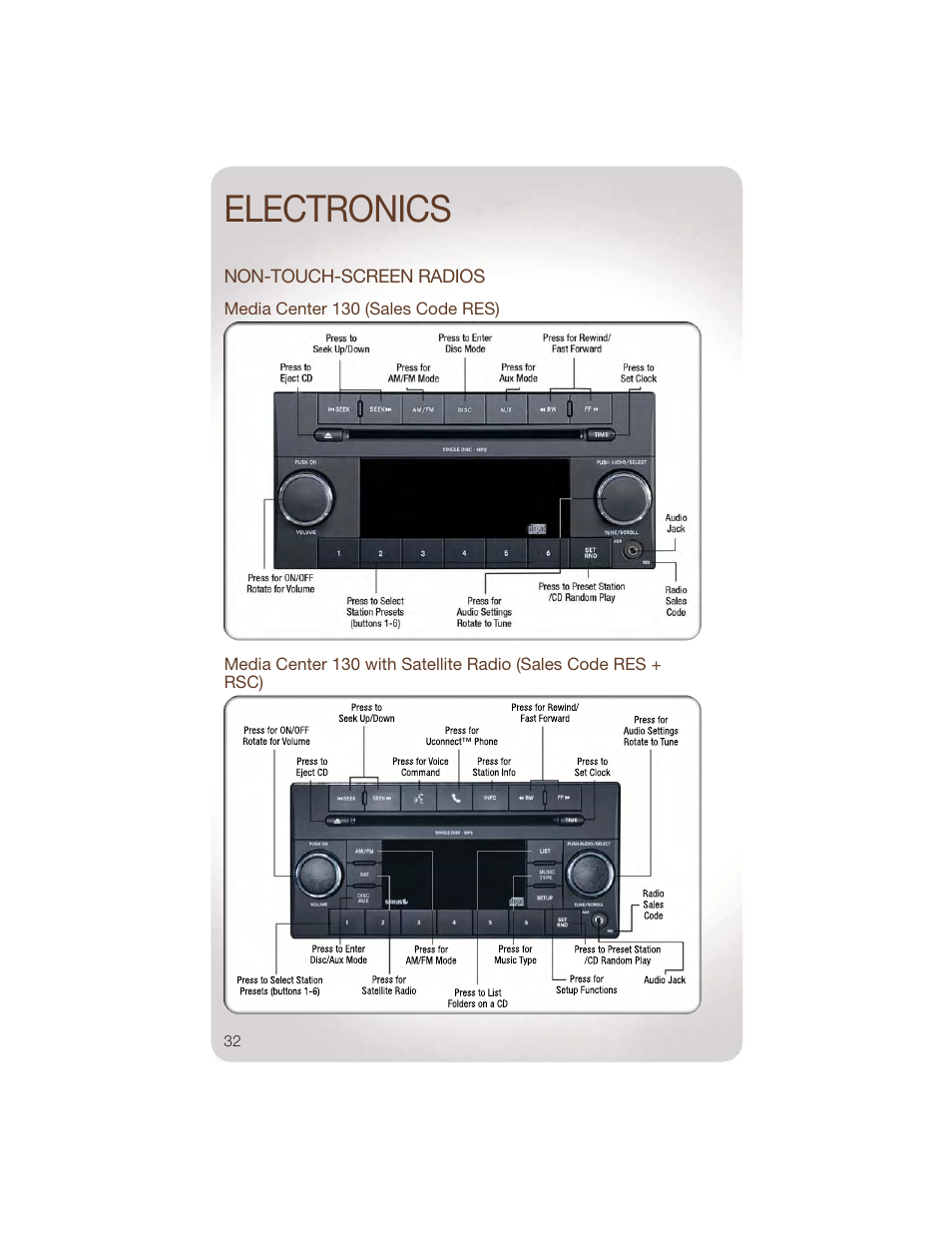 Non-touch-screen radios, Media center 130 (sales code res), Electronics | Jeep 2011 Wrangler - User Guide User Manual | Page 34 / 88