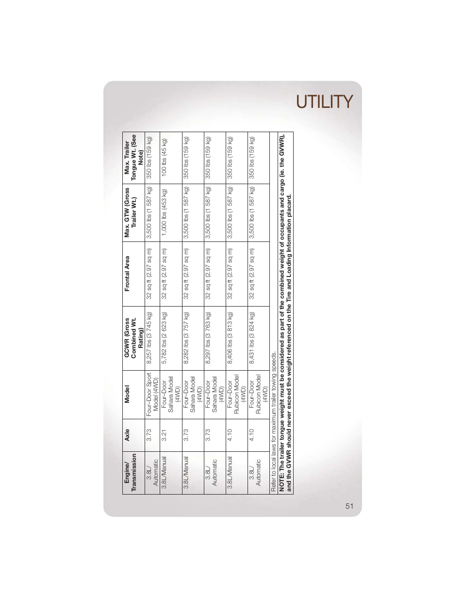 Utility | Jeep 2011 Wrangler - User Guide User Manual | Page 53 / 88